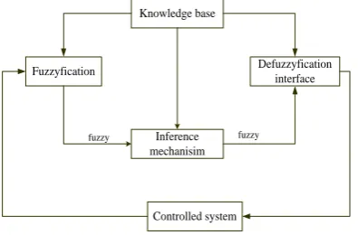 Fig. 4 Schematic diagram of the FLC building block  