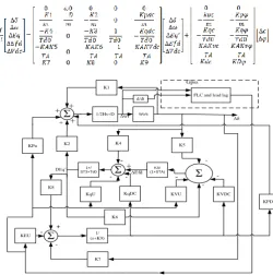 Figure 8. SIMB with STATCOM block diagram