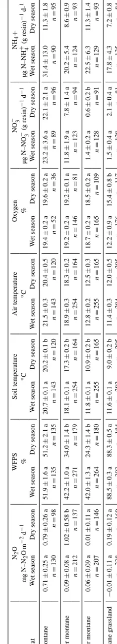 Fig.thethat were not signiﬁcantly different from each other