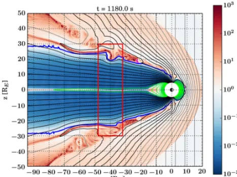 Figure 2. Earthward component of the magnetic ﬁeld (Bx, color)at the nominal position of the tail current sheet (y = z = 0) as afunction of x and time (MM:SS, where MM indicates minutes andSS seconds)