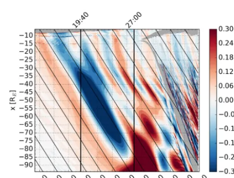 Figure 3. The same as Fig. 2 except that the color shows the timederivative of Bx. The color scale has been saturated to better showthe relevant structures.