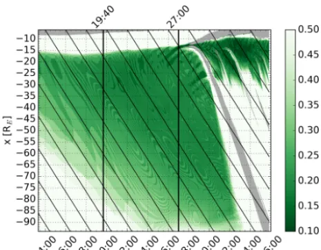 Figure 6. The same as Fig. 5 except that the color shows the plasmasheet thickness.