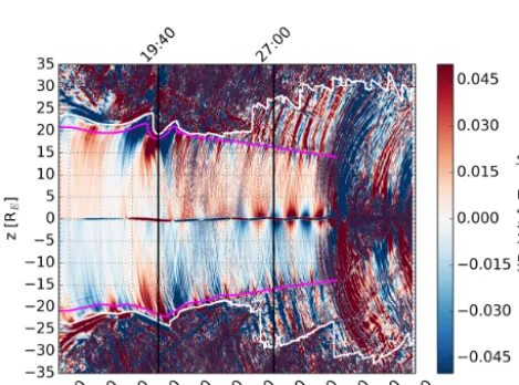 Figure 10. The same as Fig. 8 except that the color shows the mag-netosonic speed (Vms).