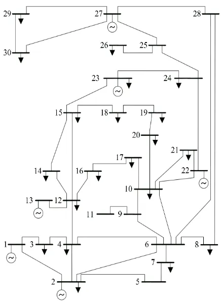 Fig 1: Single Line Diagram of IEEE 30-Bus Test System 