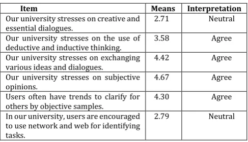 Table -8: Descriptive Analysis of Externalization Phase  