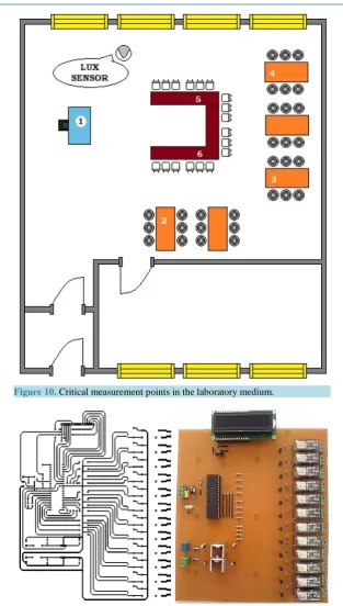 Figure 10. Critical measurement points in the laboratory medium.                