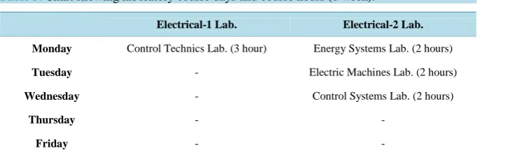 Table 3. Chart showing laboratory course days and course hours (1 week).                  