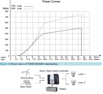 Figure 3. Connection schema of charge control unit.                                      