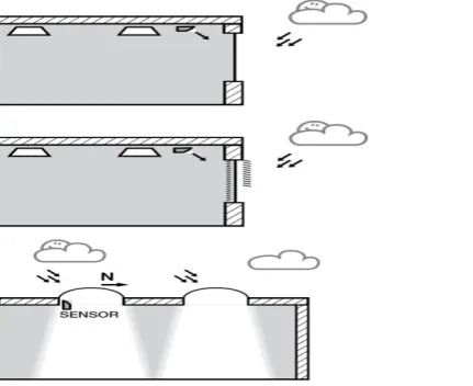Figure 5. General view of lux sensor and field of vision of lux sensor.                         