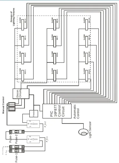 Figure 7. Connection schema of load control system.                                                  