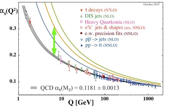 Figure 1. Recent (black lines)and early (colored lines)