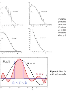 Figure 4. Best ﬁts to a window function from ξ1 to ξ2with polynomials Pn(ξ), for n = 4 and 7.