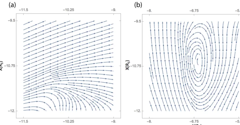 Figure 1. Streamlines are mapped to show an example of the method used to identify vortices in the data