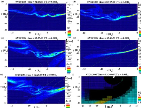 Figure 2. Figure from Hwang et al. (2011) where vortices were found using the BATS-R-US simulation