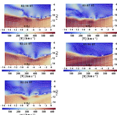 Figure 5. 3-D representation of the vorticity vectors from the structure found on the Z = 0 cut plane around X = −6.75RE and Y =−10.75RE (shown at the left)