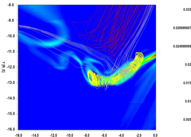 Figure 7. 3-D display of the FTE shown in Fig. 6. The solar mag-netic ﬁeld lines of the ﬂux transfer event on the X–Y plane areshown in the yellow color.