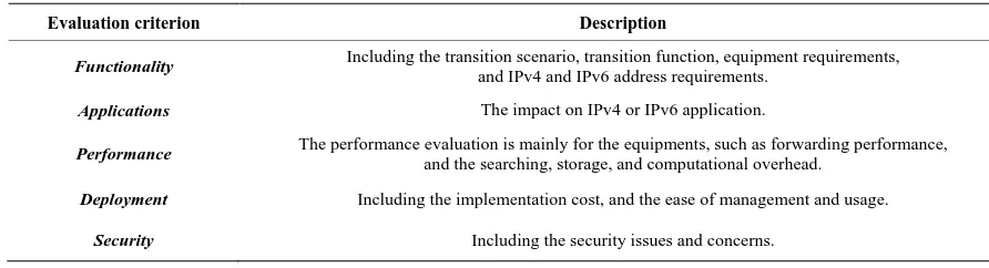 Table 1. The evaluation criterion of IPv6 transition mechanisms.
