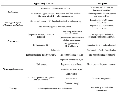 Table 2. The applicability index system.   