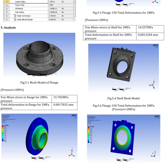 Fig.5.4 Shell Mesh Model  