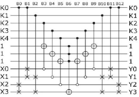 Figure 4: Reconfigurable Reversible Gate (RRG). 