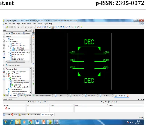 Figure 12: Internal RTL Schematic of Proposed Reversible Decryption  
