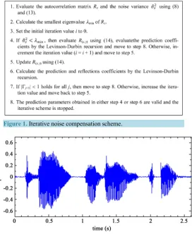 Figure 1. Iterative noise compensation scheme.                     