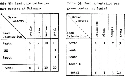 Table 33: Head orientation per 