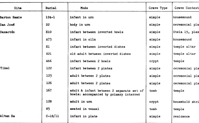 Table 361 Urn burials 