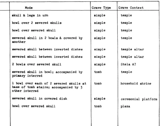 Table 37: Burials of severed skulls in, between or under, bowls 