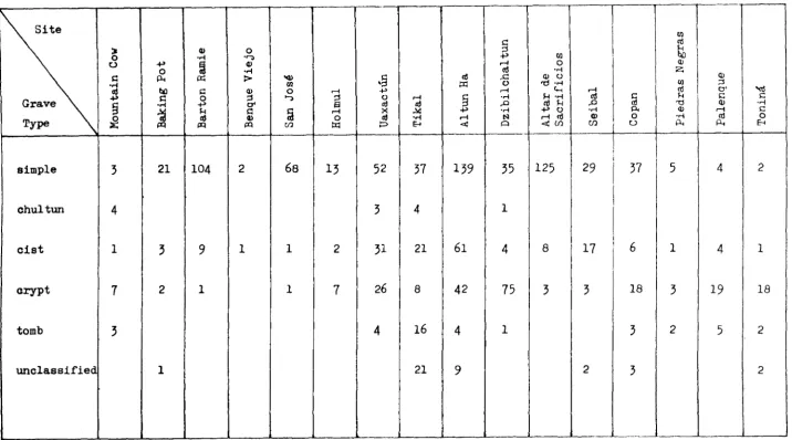Table Is The Distribution of Grave Types per Site 