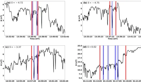 Figure 1. Examples of individual mirror modes (MMs) in ICME-driven sheath regions. The shock preceding the ICME passed the Windvertical lines and the detected MMs are the structures limited by the blue vertical lines
