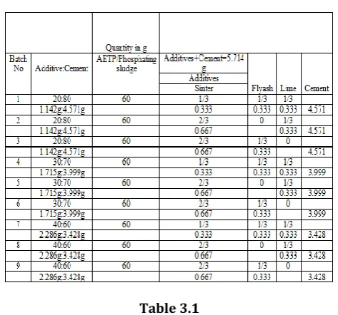 Table: Proportioning and combination of stabilizing agents (Set 1)  