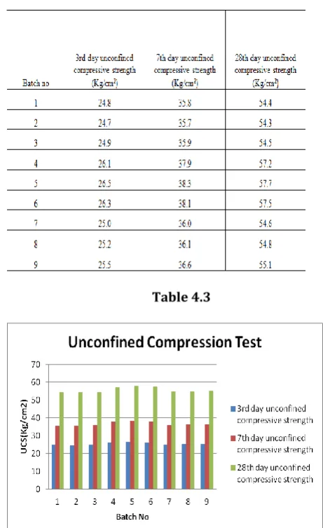 Table 4.3  