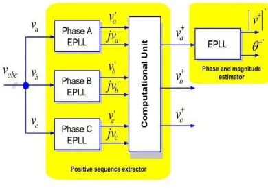 FIG.6.SIMULATION DIAGRAM OF PROPOSED SYSTEM 