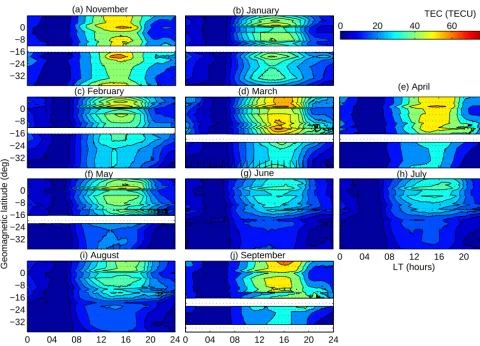 Figure 2. Contour plots of monthly mean TEC as a function of latitude and LT. (a–j) are for November and January–September.