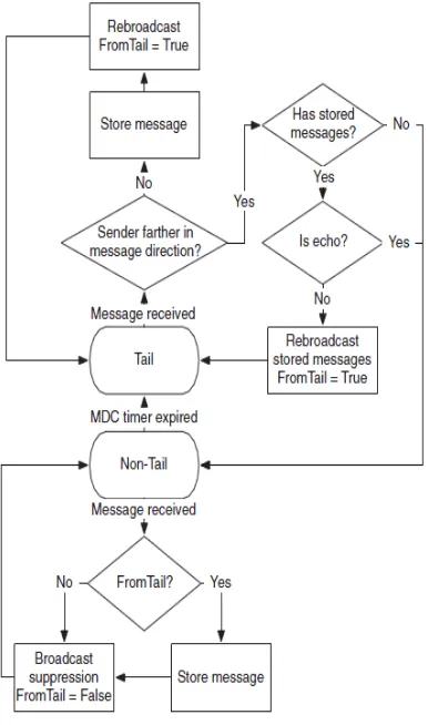 Figure 1: SRD decision diagram 