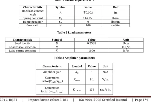 Table 2 Load parameters  