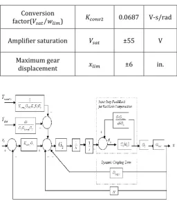 Fig 8 simplified block diagram of inner loop controller 