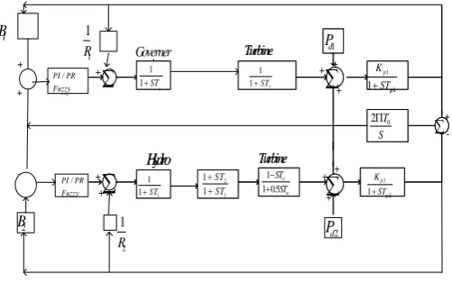 Fig. (1) 