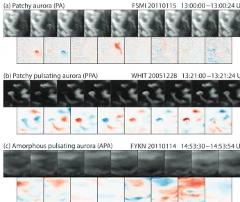Figure 2. Series of images containing (a) patchy aurora, (b) patchy pulsating aurora, and (c) amorphous pulsating aurora as well as differenceimages highlighting the intensity modulations between sequential frames