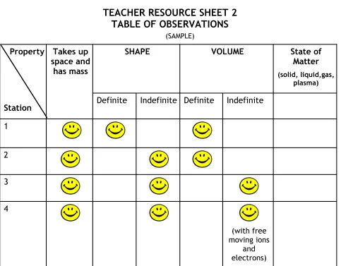TABLE OF OBSERVATIONS