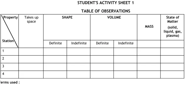 TABLE OF OBSERVATIONS