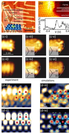 Figure 4. Scanning tunnelling microscopy of graphene. a) Scanning  tunnelling microscopy (STM) imaging of graphene nanoribbons produced by  surface assisted chemical synthesis of graphene on a gold substrate [58] 