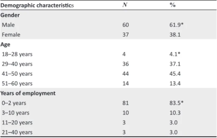 TABLE 1: Demographic characteristics of the participants (N = 97).