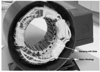 Fig - 1 Brushless motor  