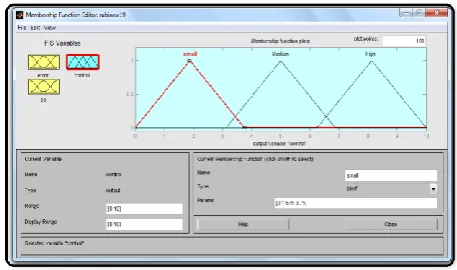 Fig.- 4 FIS editor window in MATLAB   