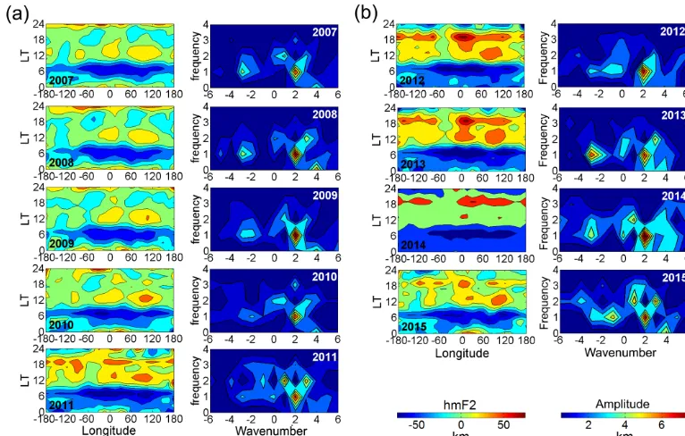 Figure 4. (a) LT × longitude hmF2 contour plots from 2007 to 2015 around September equinoxes