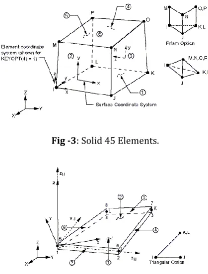 Fig -3: Solid 45 Elements.  