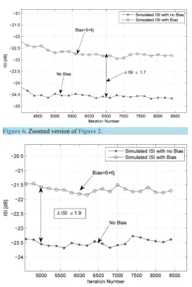 Figure 6. Zoomed version of Figure 2.                            