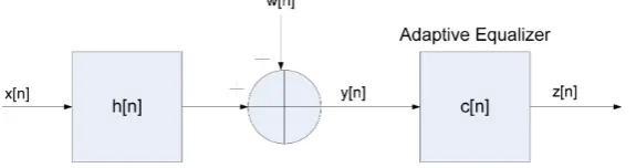 Figure 1. Block diagram of a baseband communication system.             